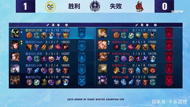 中场调度的 中场调度的