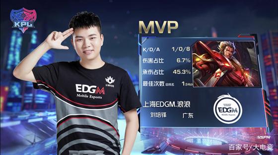 回顾精彩时 回顾精彩时