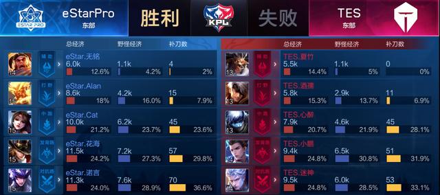 应同步加入